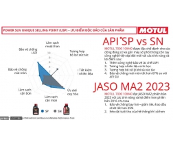 Motul 7000 10W40 Tổng Hợp Cao Cấp Cho Xe Số, Côn Tay